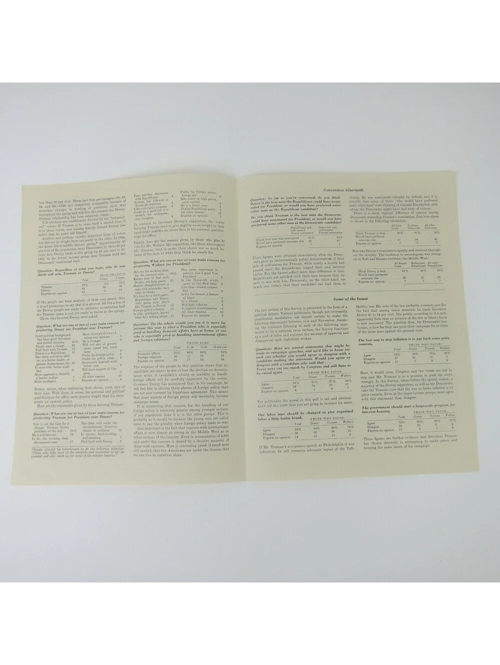 Vintage 1948 Presidential Election FORTUNE Survey Dewey Truman Post Convention